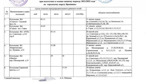 График отключения бронницких котельных на 2021 год